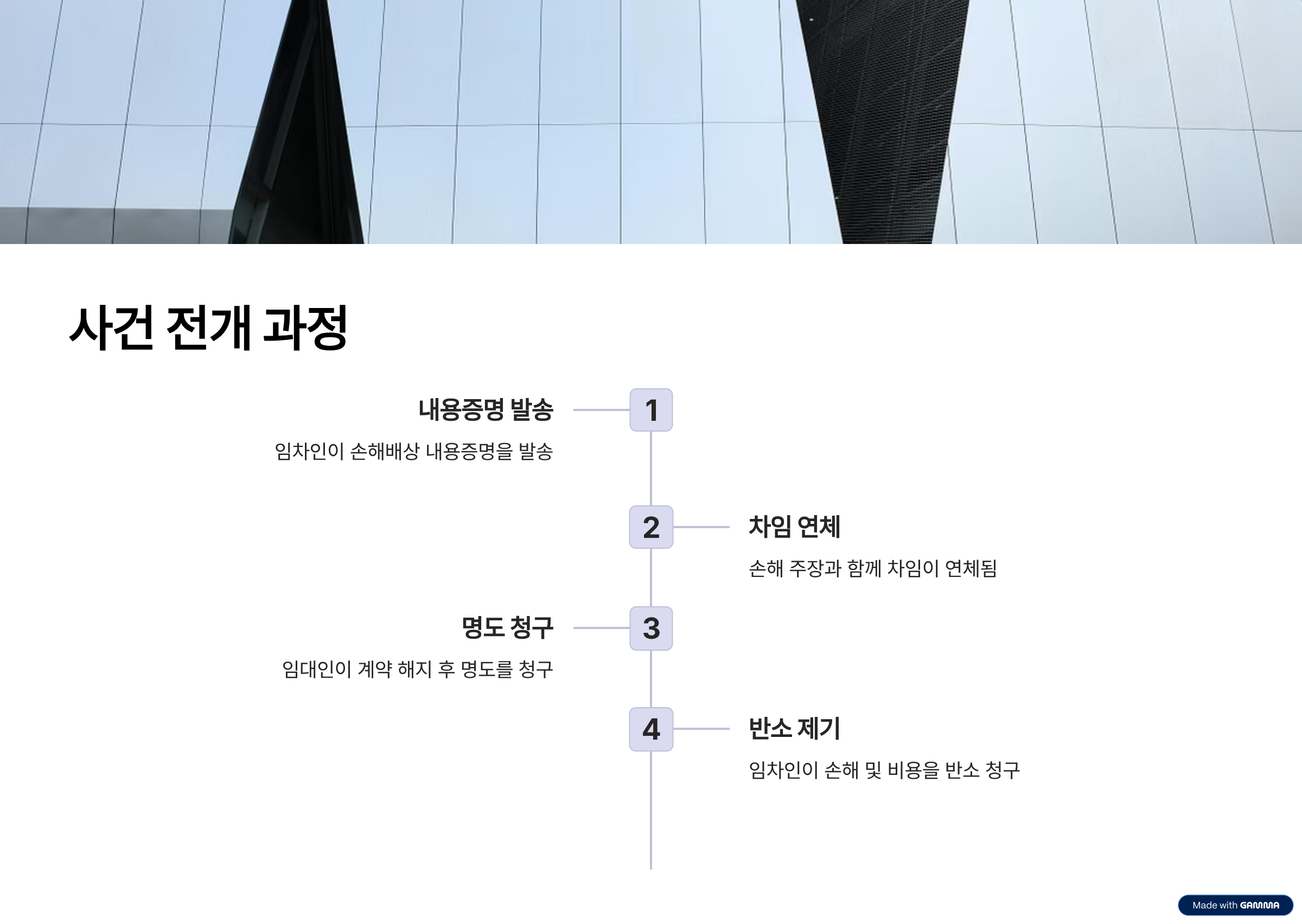 누수 손해배상