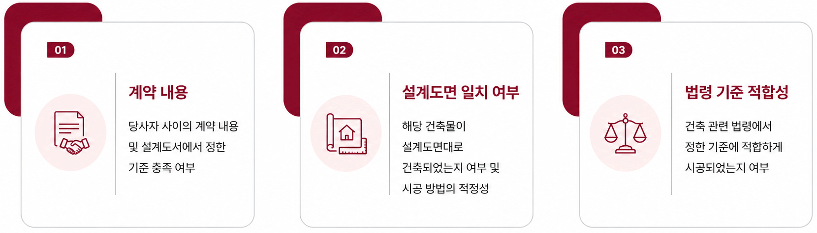 ① 계약 내용 당사자 사이의 계약 내용 및 설계도서에서 정한 기준 충족 여부 ② 설계도면 일치 여부 해당 건축물이 설계도면대로 건축되었는지 여부 및 시공 방법의 적정성 ③ 법령 기준 적합성 건축 관련 법령에서 정한 기준에 적합하게 시공되었는지 여부